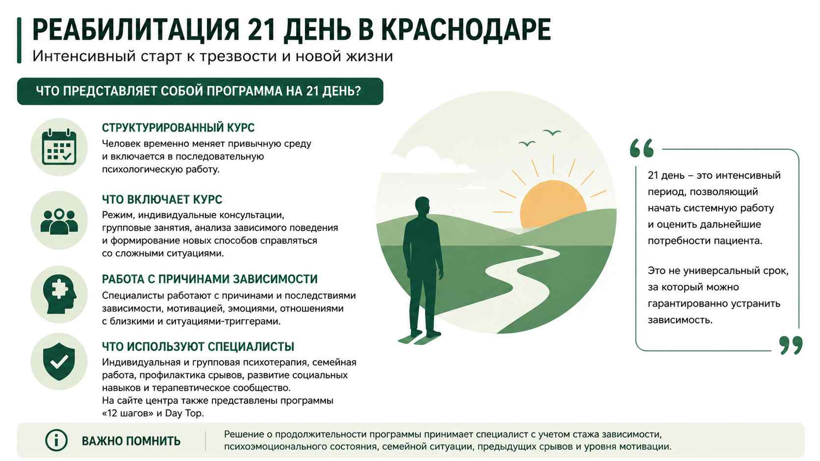 Инфографика о программе реабилитации на 21 день для жителей в Дивногорске: структурированный курс, индивидуальная и групповая психотерапия, работа с мотивацией и профилактика срывов.